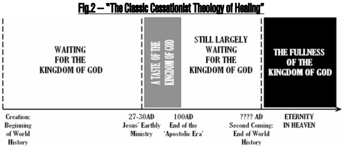 The Classic Cessationist Theology of Healing